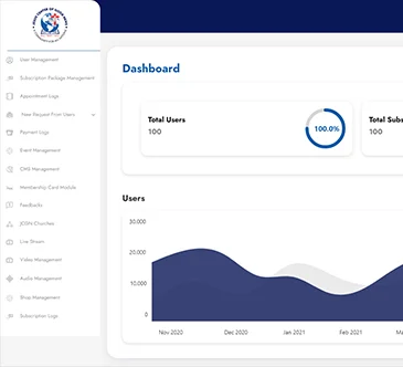 Ecom Portfolio 3