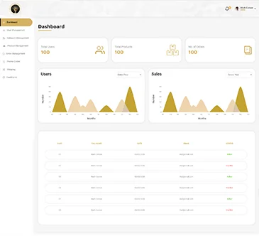 Ecom Portfolio 5